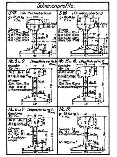 136 Schienenprofile im Größenvergleich:<br />Unten links die bei uns liegende Form Pr6/S33<br />aus &quot;Wulfert&quot; 1926; Seite 39