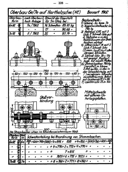 136 Abmessungen des Kleineisens und der Laschen Form Pr6.<br />aus &quot;Wulfert&quot; 1926; Seite 228