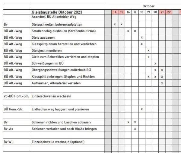 005 Bild Jens B.<br />Der &quot;Bauablaufplan&quot;